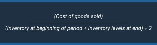 BPOS_Equation Graphics_Inventory Turnover Rate