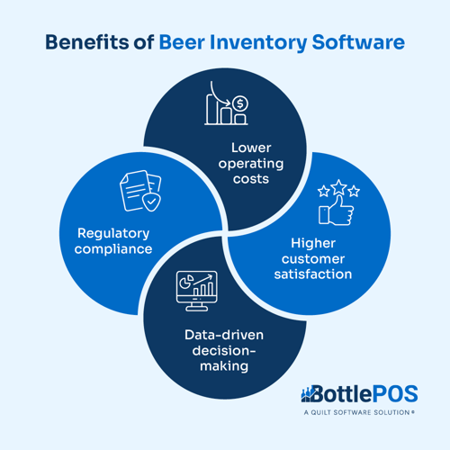 Infographic showing the benefits of beer inventory software, as explained in the text below.