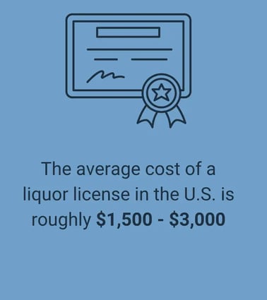 BPOS - Average Liquor License Cost