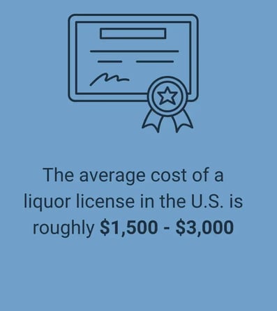 BPOS - Average Liquor License Cost