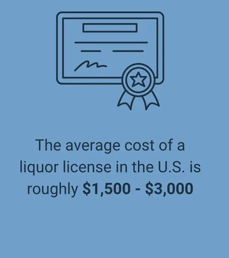 BPOS - Average Liquor License Cost