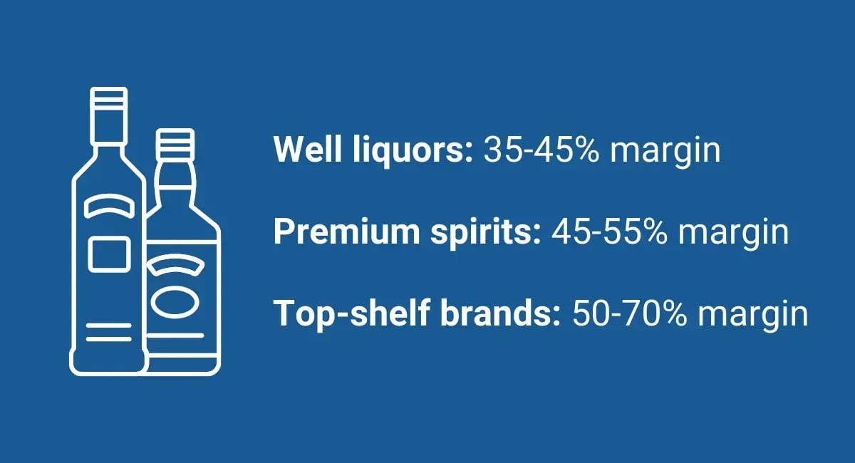 Liquor Profit Margins