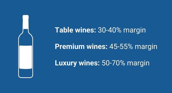 Wine Profit Margins