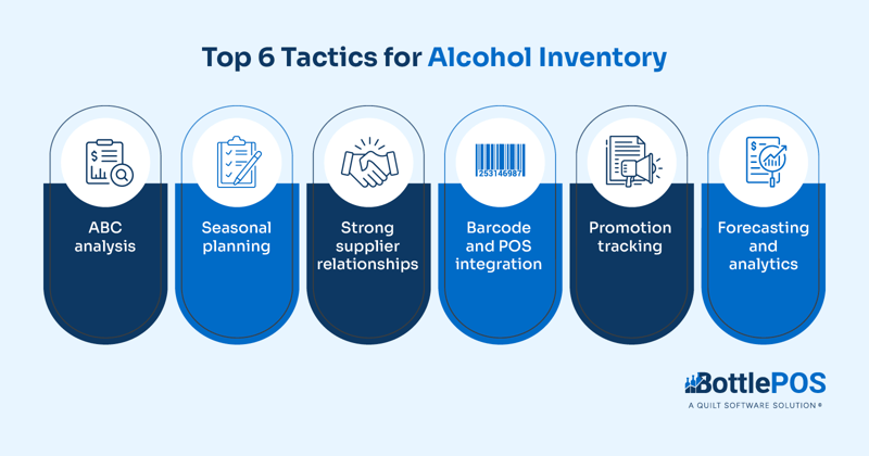 Infographic showing top tactics for alcohol inventory, as explained in the text below.