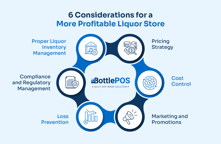 Infographic showing considerations for making your liquor store more profitable, as explained in the text below.
