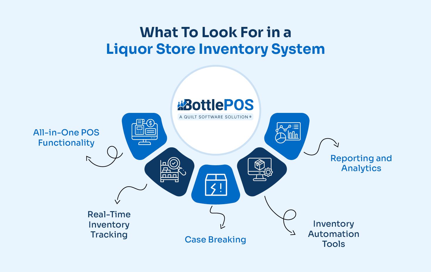 Liquor Store Inventory System: Benefits, Features, & Options