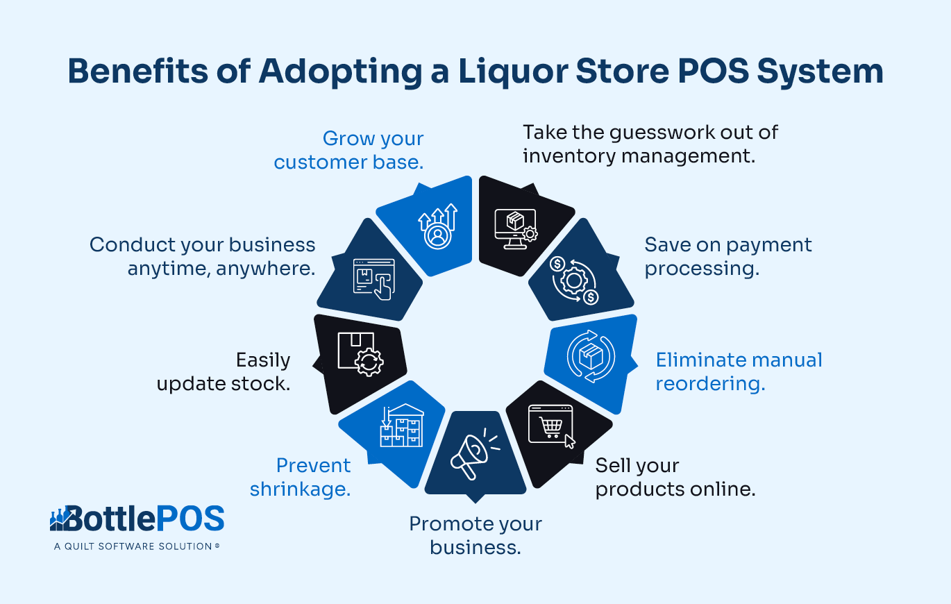 Infographic showing the benefits of adopting a liquor store POS system, as explained in the text below.