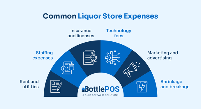 Infographic showing common liquor store expenses, as listed in the text below.