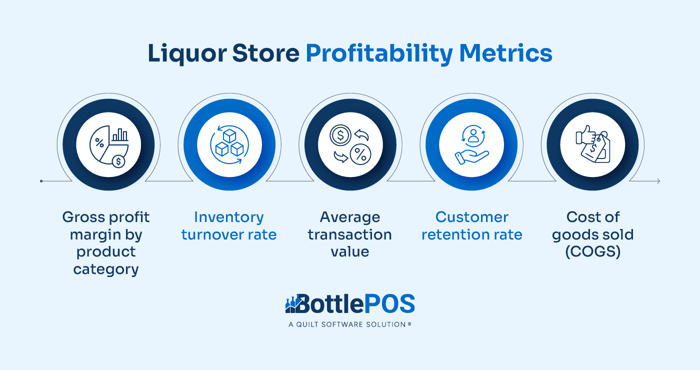 Infographic showing key liquor store profitability metrics, as explained in the text below.