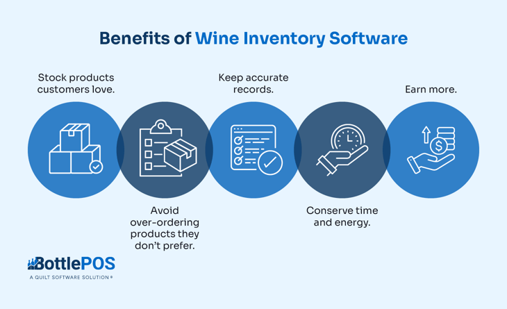 Infographic showing the benefits of wine inventory software, as explained in the text below.