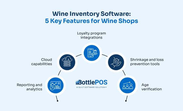 Infographic showing the key features to look for in wine inventory software, as explained in the text below.