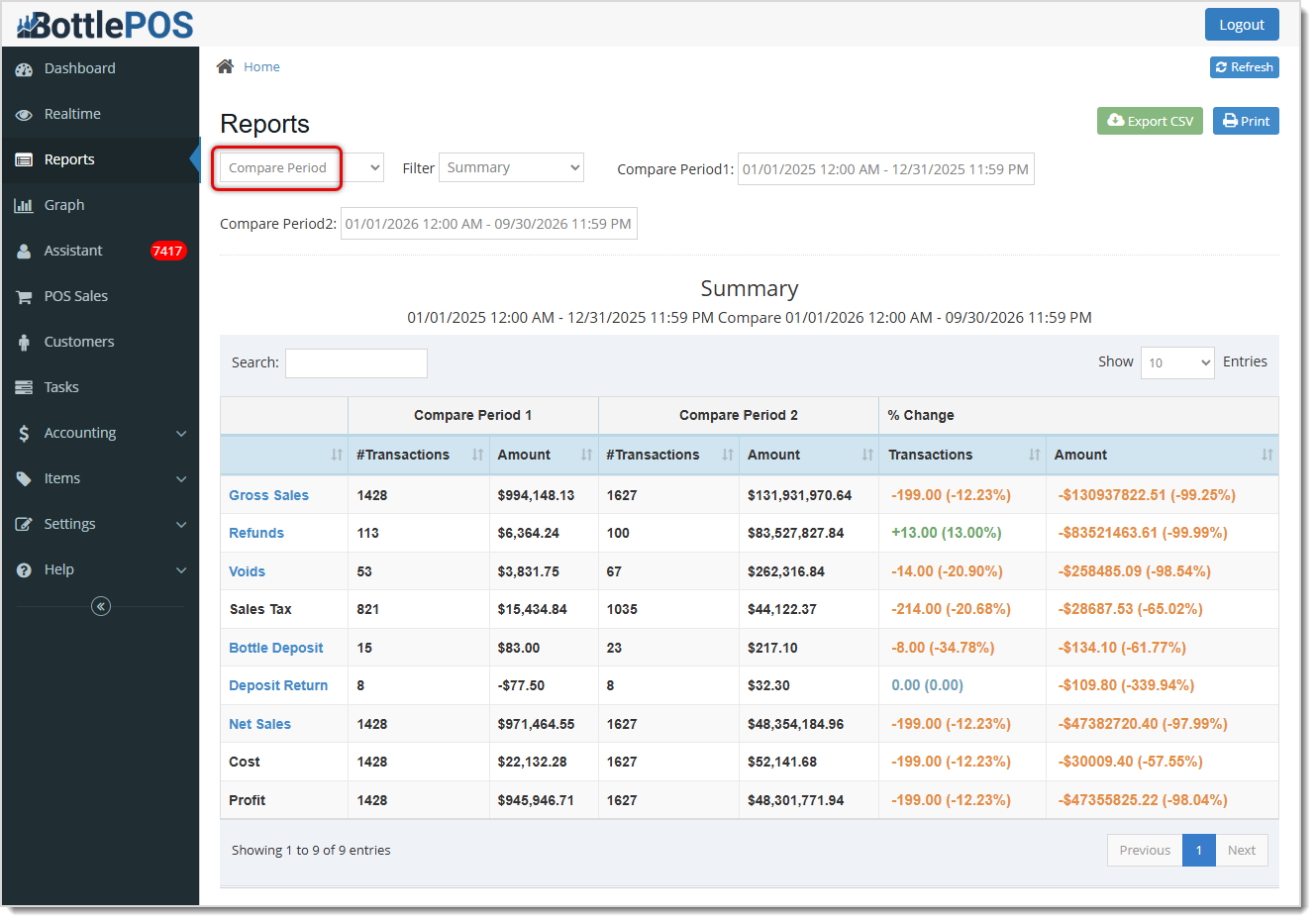BPOS BLOG - compare period example