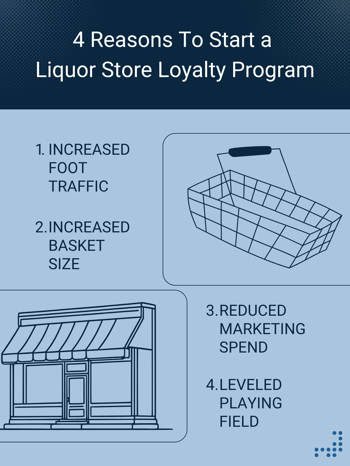 Liquor Loyalty Program