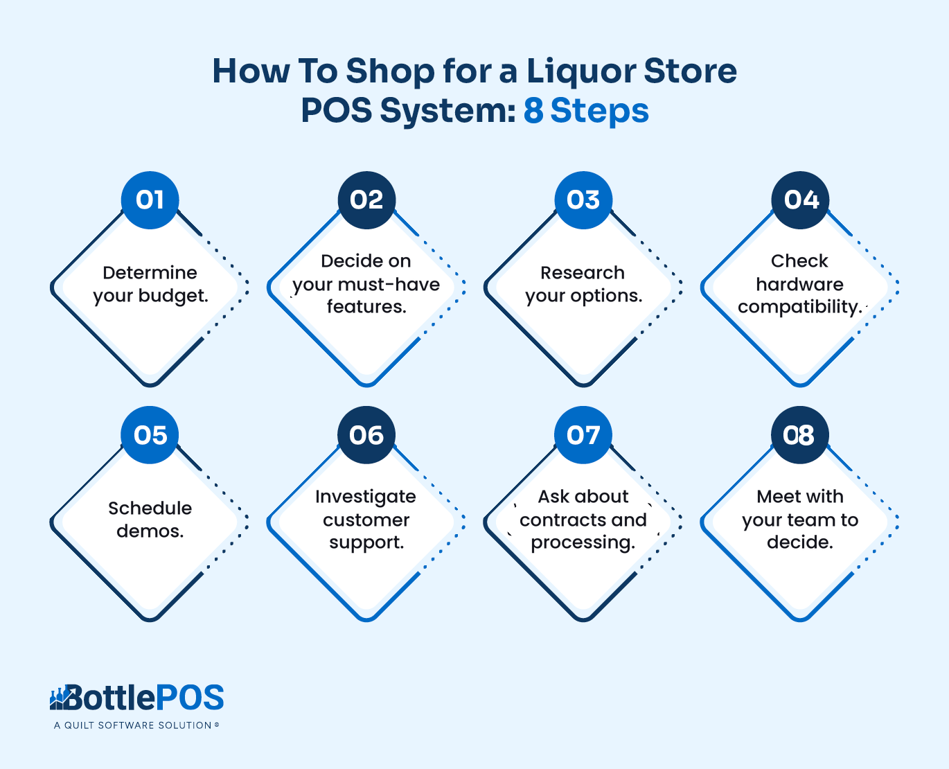 how to shop for a liquor store pos system