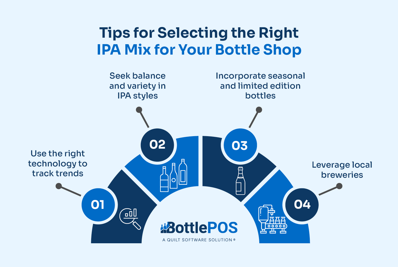 Popular IPA Beers_Tips