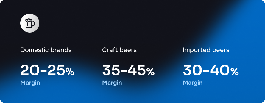 margin