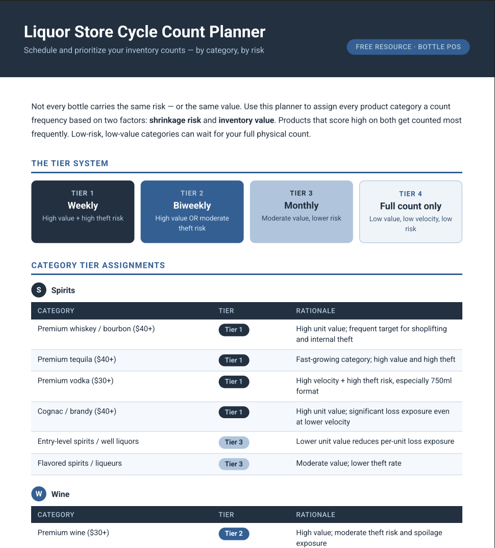 liquor store cycle count guide