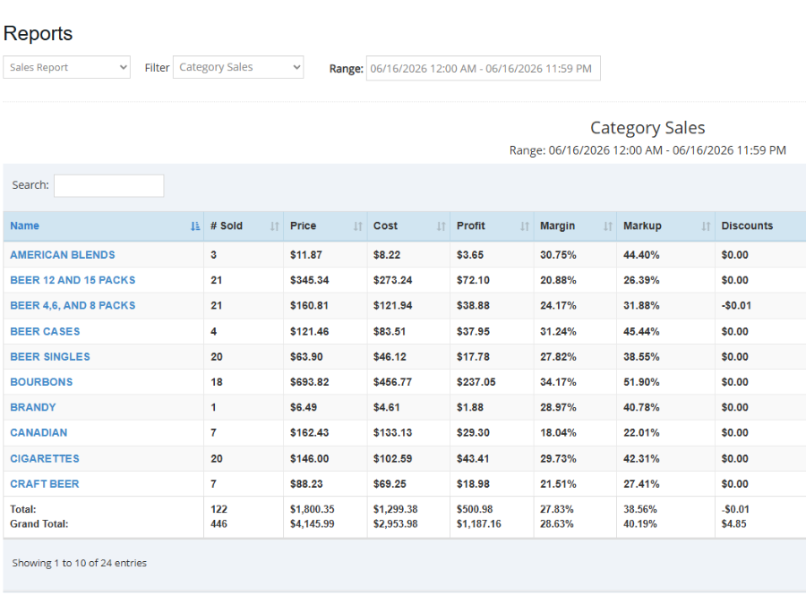 category report zoomed in