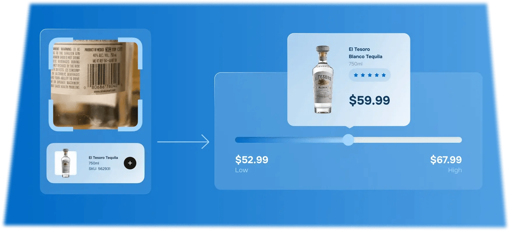 suggested pricing